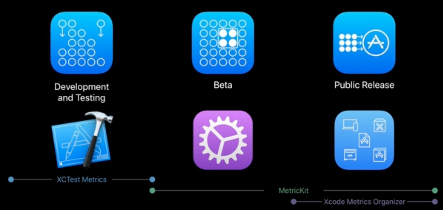 iOS 性能指标工具集笔记 Vol.1 MetricKit