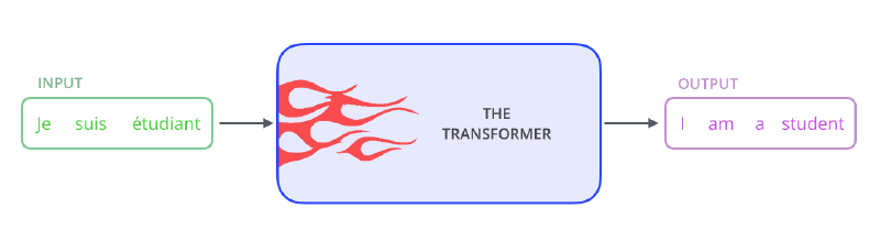 Featured image of post 从 0 开始学习 Transformer 上篇：Transformer 搭建与理解