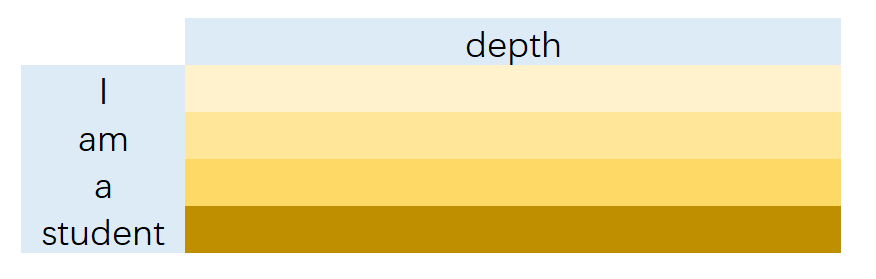 output_mat